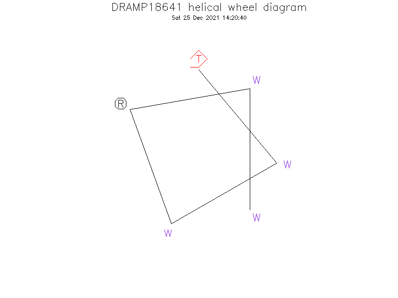 DRAMP18641 helical wheel diagram