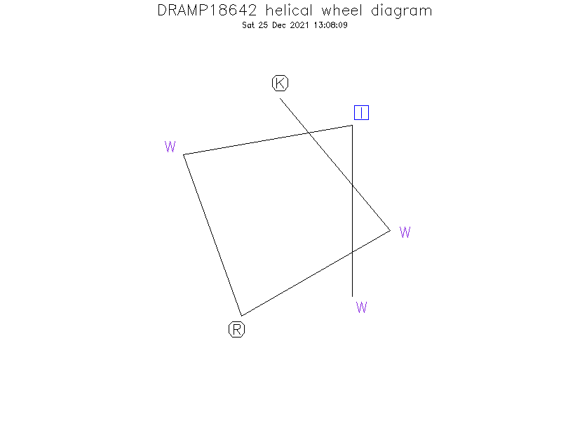 DRAMP18642 helical wheel diagram