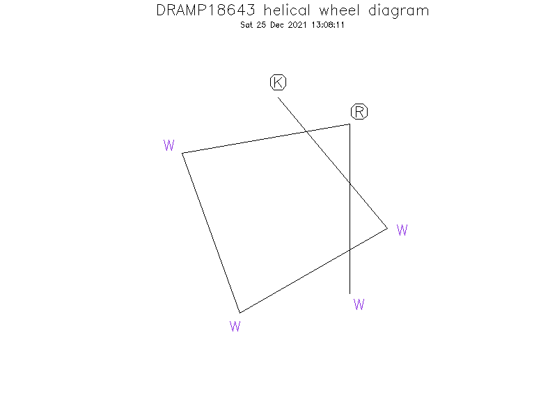 DRAMP18643 helical wheel diagram