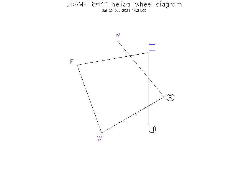 DRAMP18644 helical wheel diagram