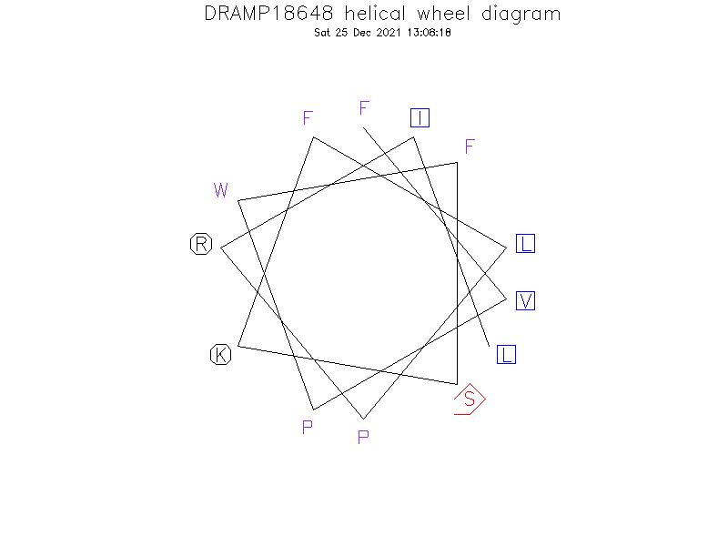 DRAMP18648 helical wheel diagram