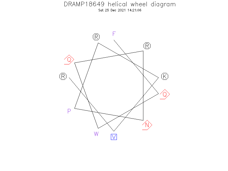 DRAMP18649 helical wheel diagram