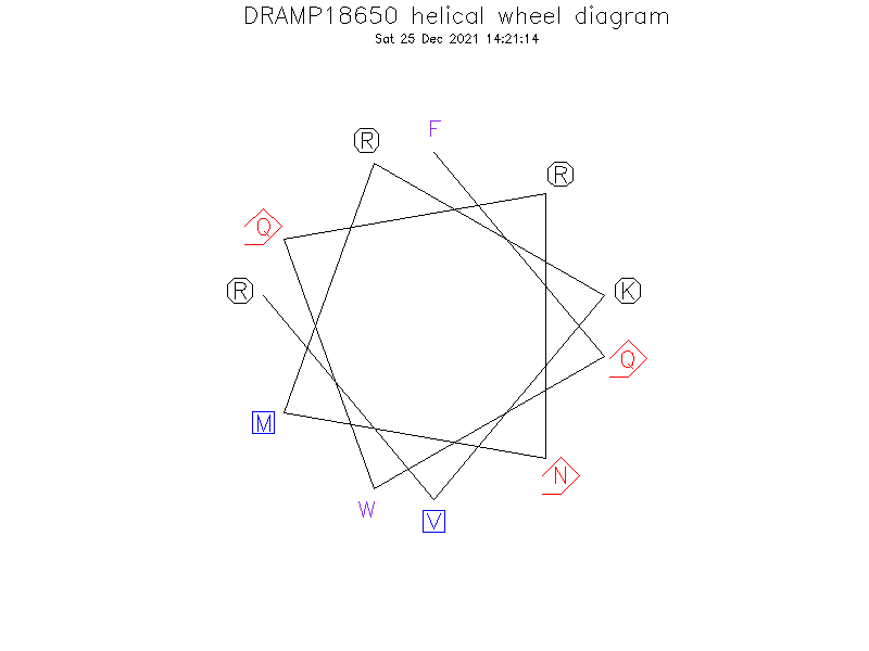DRAMP18650 helical wheel diagram