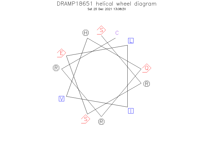 DRAMP18651 helical wheel diagram