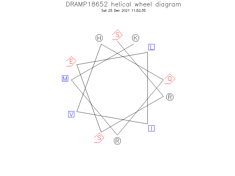 DRAMP18652 helical wheel diagram