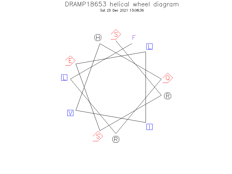 DRAMP18653 helical wheel diagram
