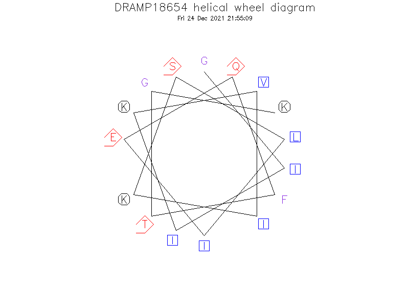 DRAMP18654 helical wheel diagram