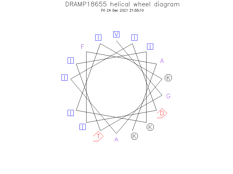 DRAMP18655 helical wheel diagram