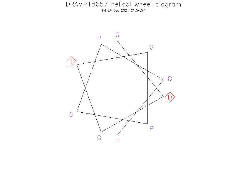 DRAMP18657 helical wheel diagram