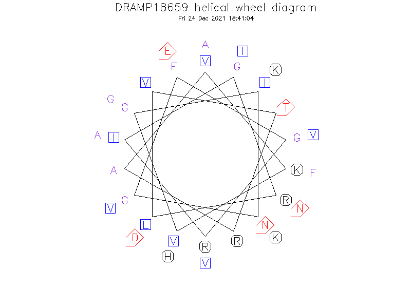 DRAMP18659 helical wheel diagram