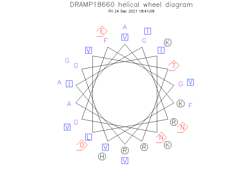 DRAMP18660 helical wheel diagram