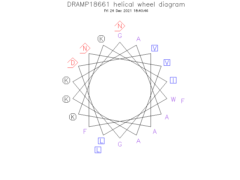 DRAMP18661 helical wheel diagram
