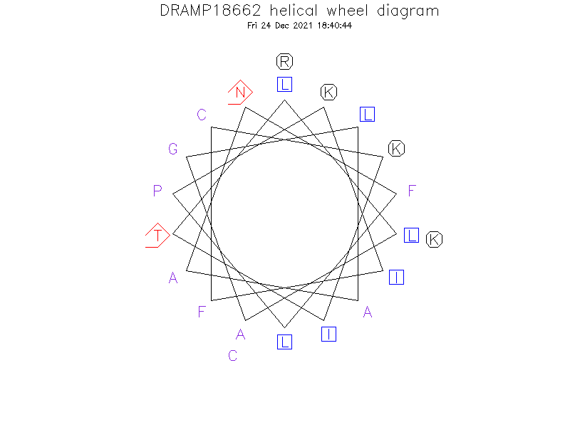 DRAMP18662 helical wheel diagram