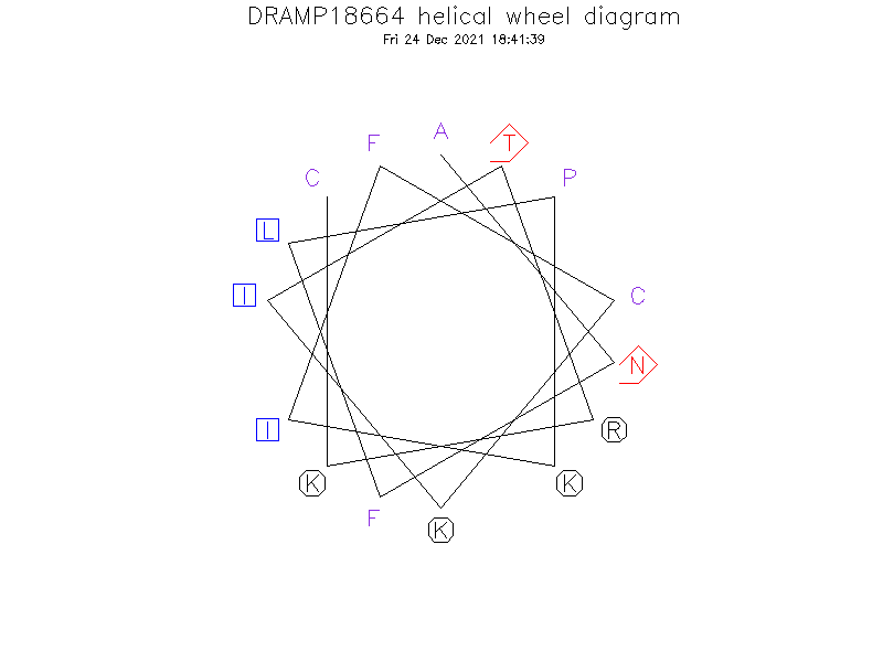 DRAMP18664 helical wheel diagram