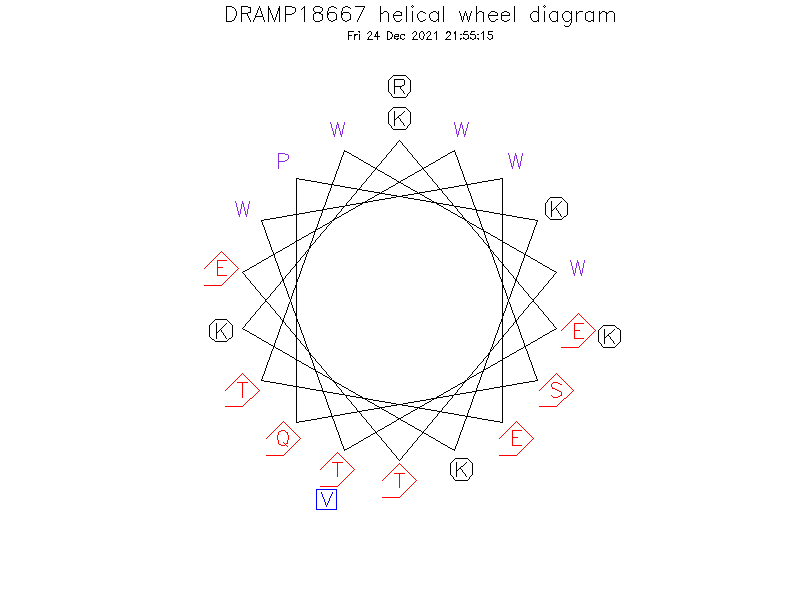 DRAMP18667 helical wheel diagram