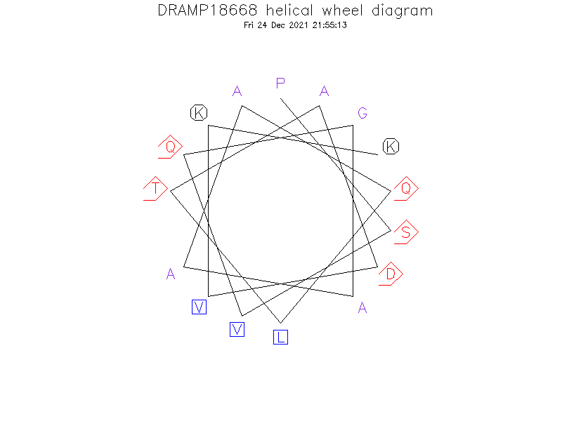 DRAMP18668 helical wheel diagram