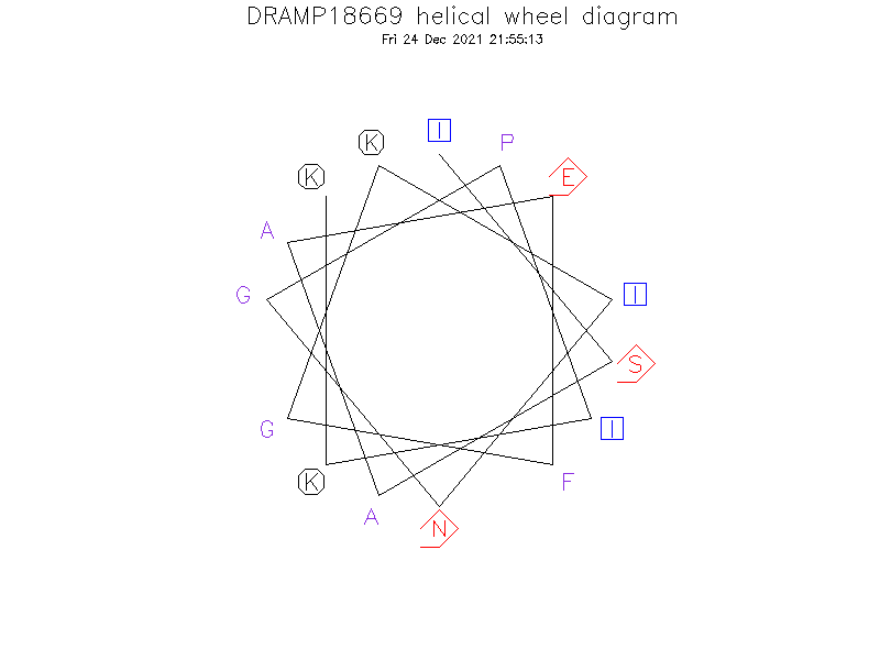 DRAMP18669 helical wheel diagram