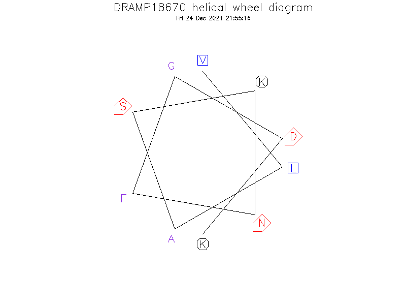 DRAMP18670 helical wheel diagram