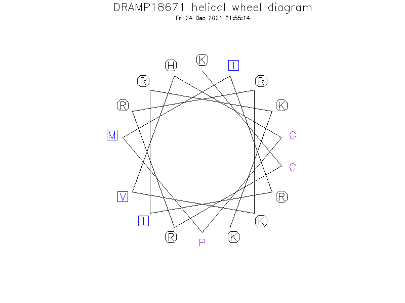 DRAMP18671 helical wheel diagram