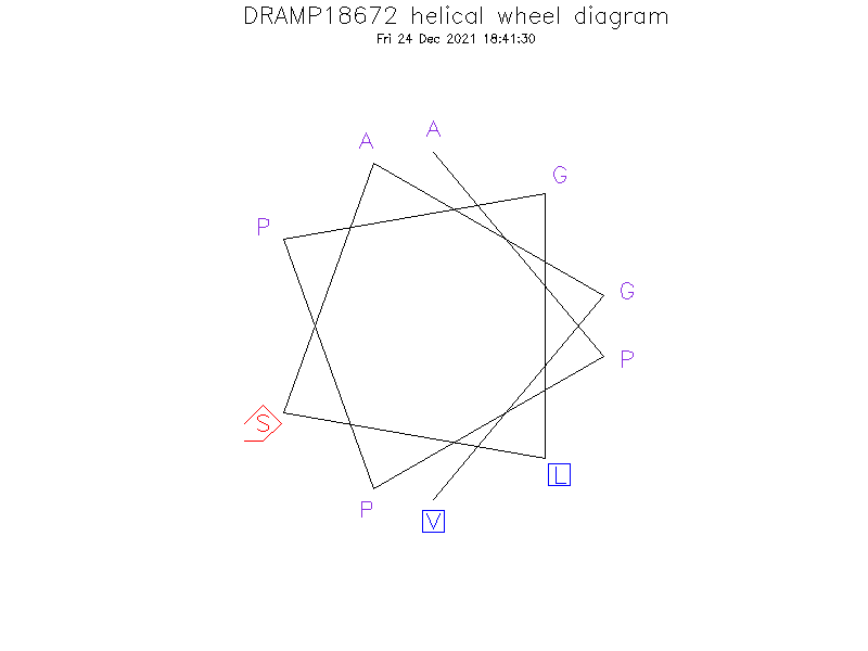 DRAMP18672 helical wheel diagram