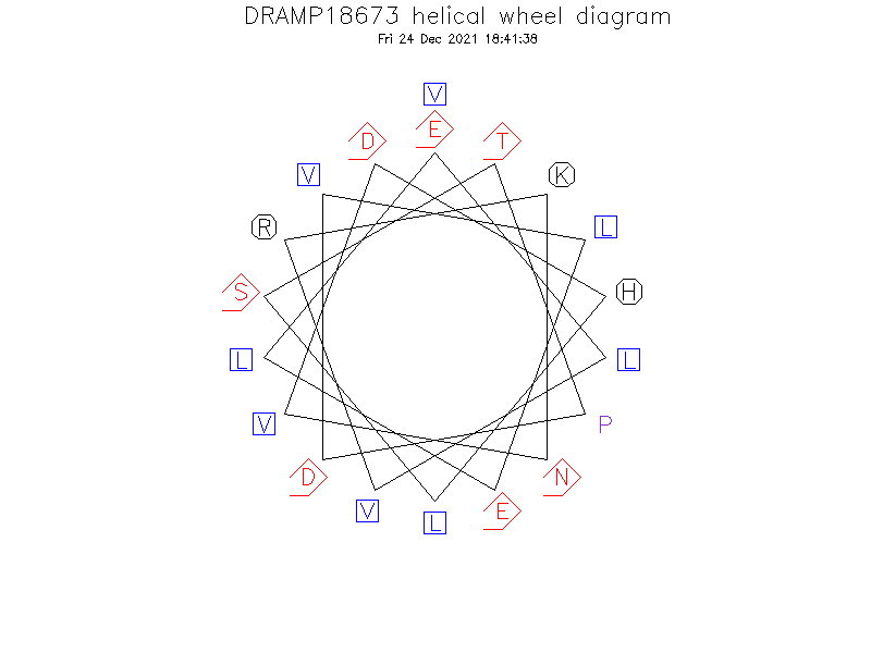 DRAMP18673 helical wheel diagram