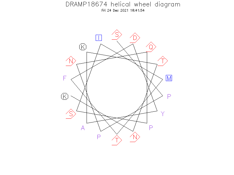 DRAMP18674 helical wheel diagram