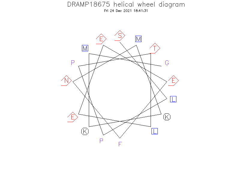 DRAMP18675 helical wheel diagram