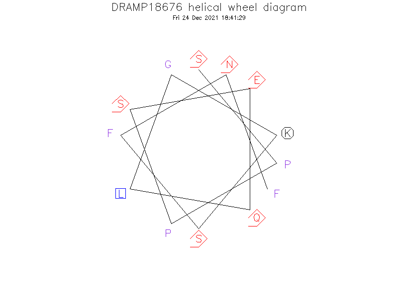 DRAMP18676 helical wheel diagram