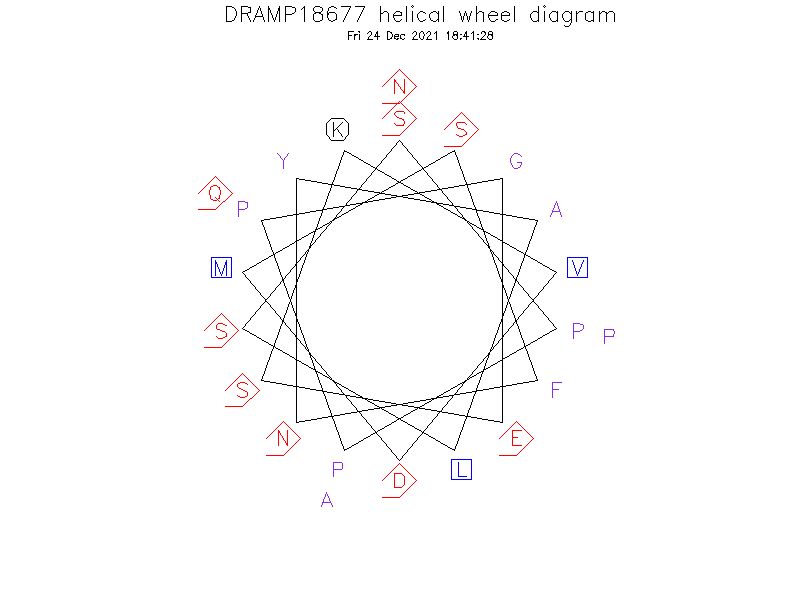 DRAMP18677 helical wheel diagram