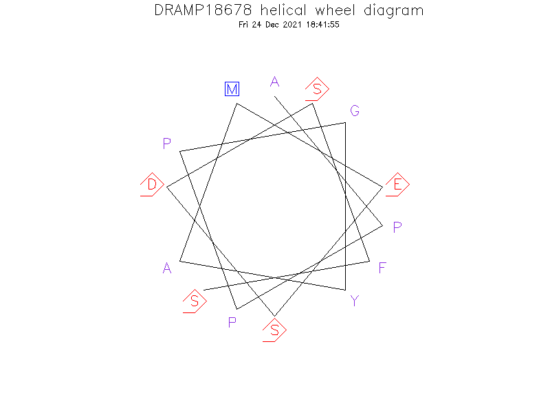 DRAMP18678 helical wheel diagram