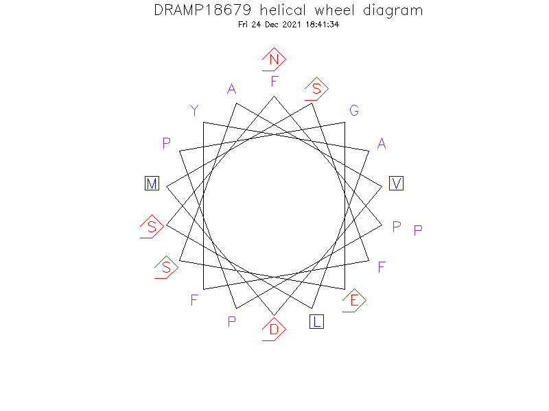 DRAMP18679 helical wheel diagram