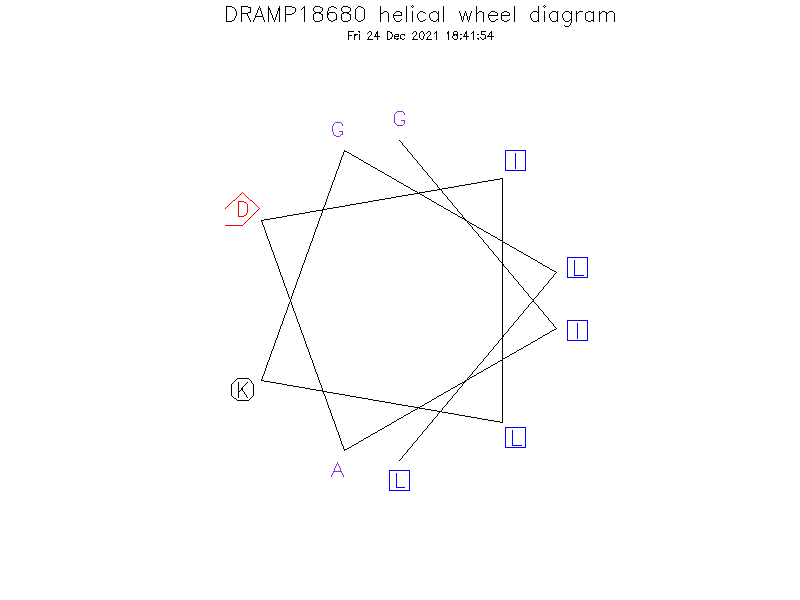 DRAMP18680 helical wheel diagram