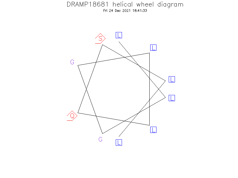 DRAMP18681 helical wheel diagram