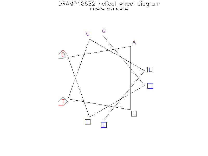 DRAMP18682 helical wheel diagram