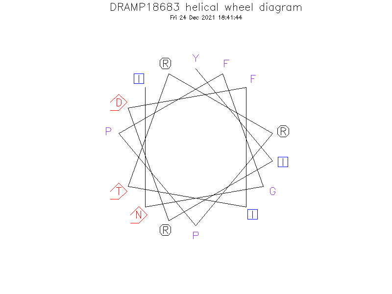 DRAMP18683 helical wheel diagram