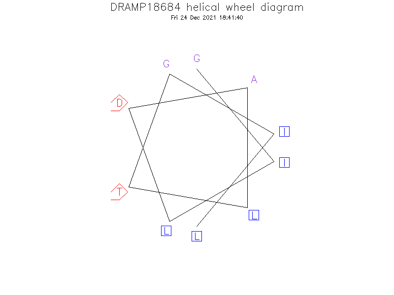DRAMP18684 helical wheel diagram