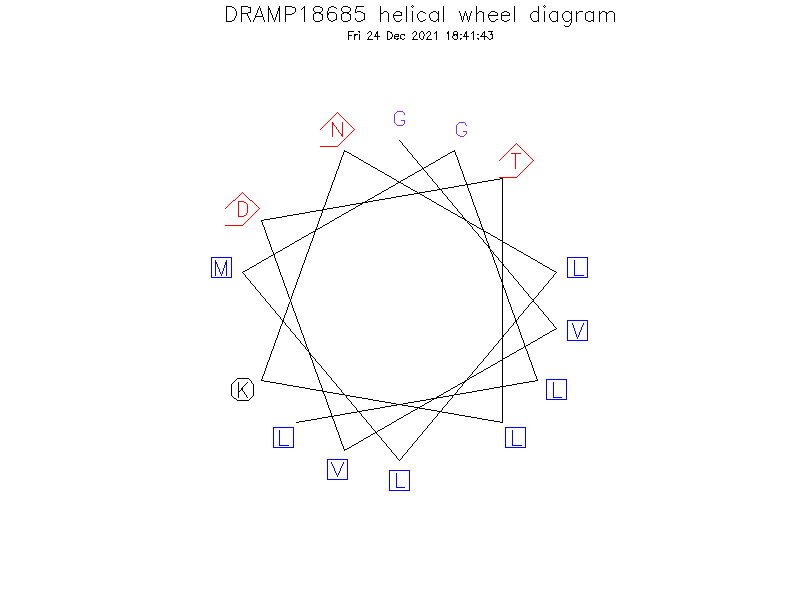 DRAMP18685 helical wheel diagram