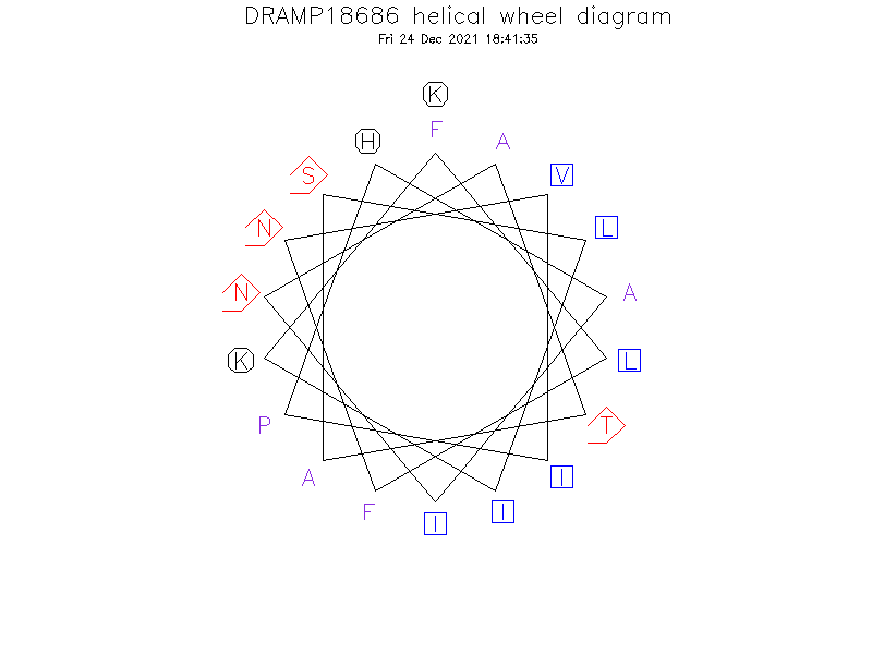 DRAMP18686 helical wheel diagram