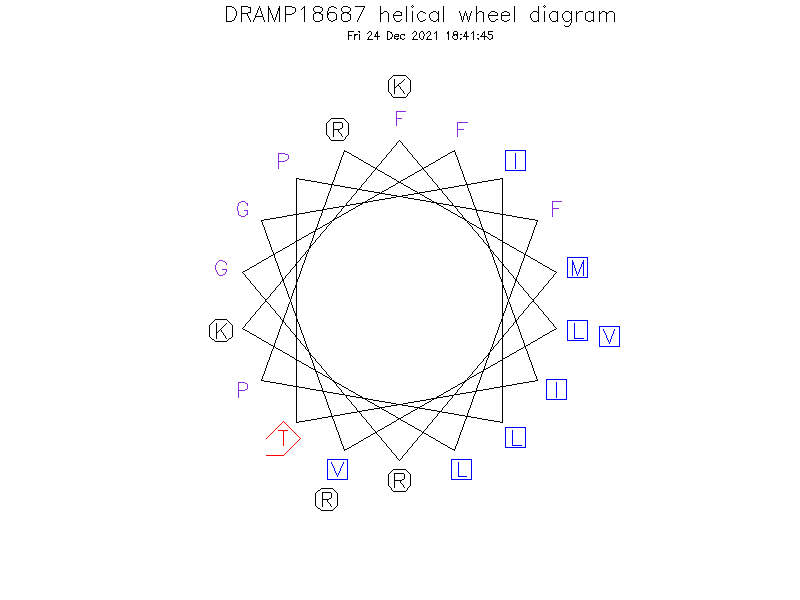 DRAMP18687 helical wheel diagram