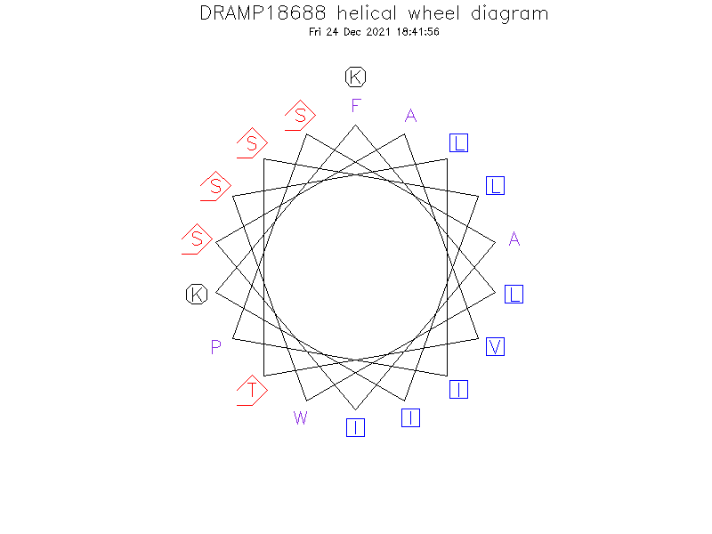 DRAMP18688 helical wheel diagram
