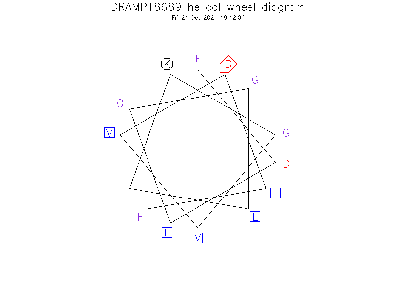 DRAMP18689 helical wheel diagram