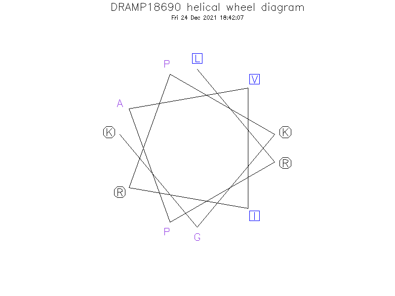 DRAMP18690 helical wheel diagram