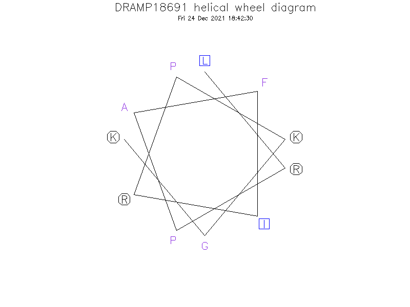 DRAMP18691 helical wheel diagram