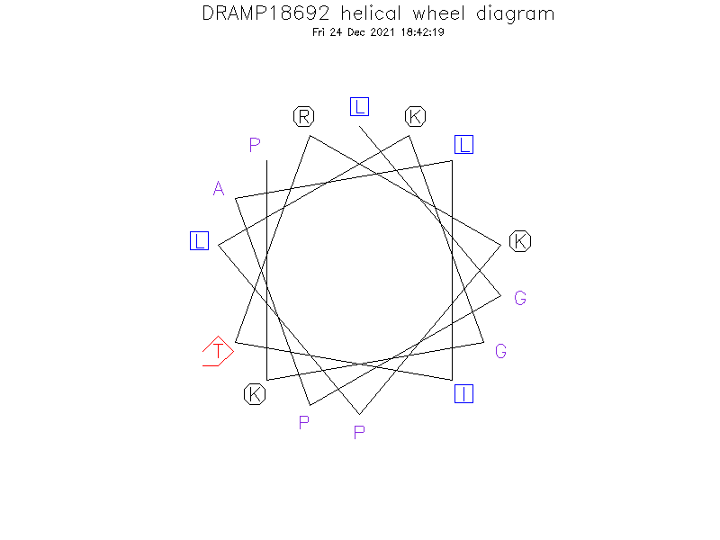 DRAMP18692 helical wheel diagram