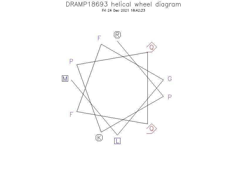 DRAMP18693 helical wheel diagram