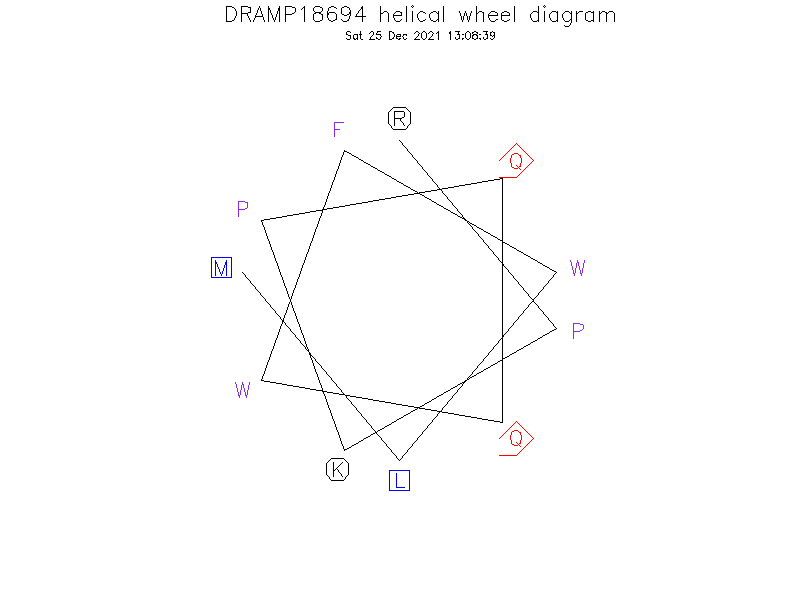 DRAMP18694 helical wheel diagram