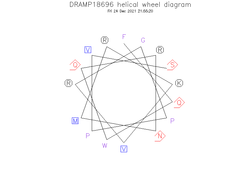 DRAMP18696 helical wheel diagram