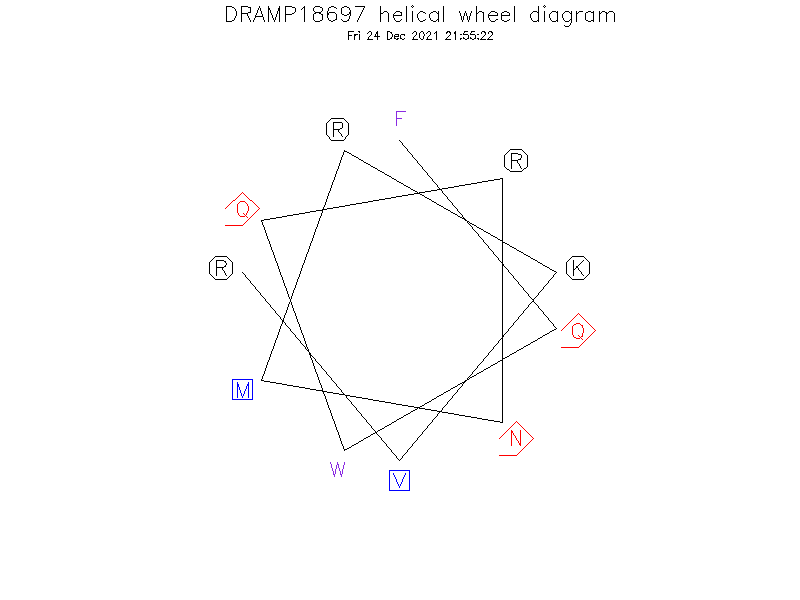 DRAMP18697 helical wheel diagram