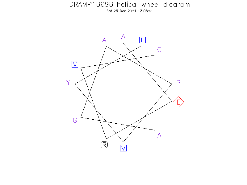 DRAMP18698 helical wheel diagram