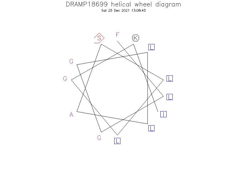 DRAMP18699 helical wheel diagram